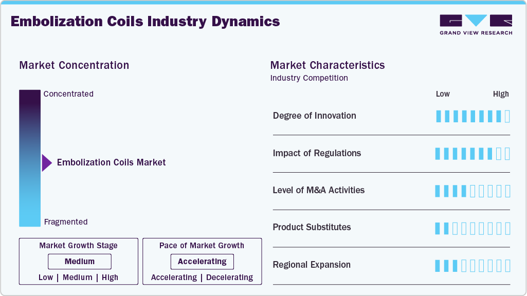 Embolization Coils Industry Dynamics Embolization Coils Industry Dynamics