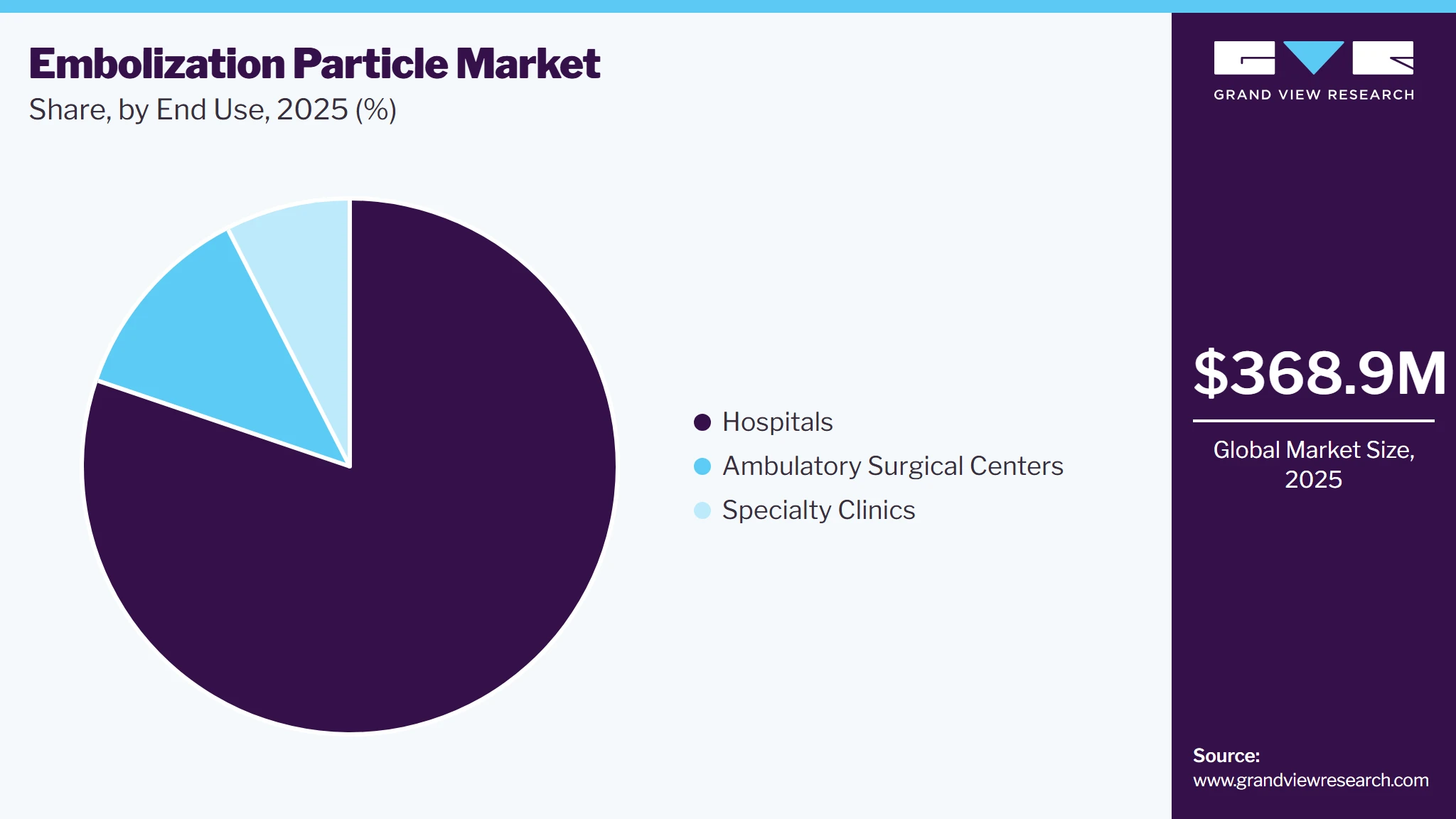 Embolization Particle Market Share Embolization Particle Market Share