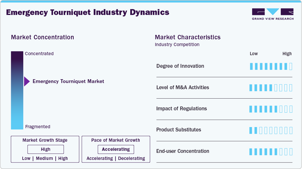 Emergency Tourniquet Industry Dynamics
