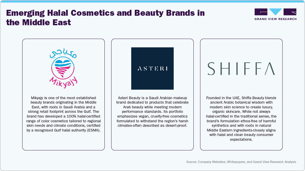 Emerging Halal Cosmetics And Beauty Brands In The Middle East