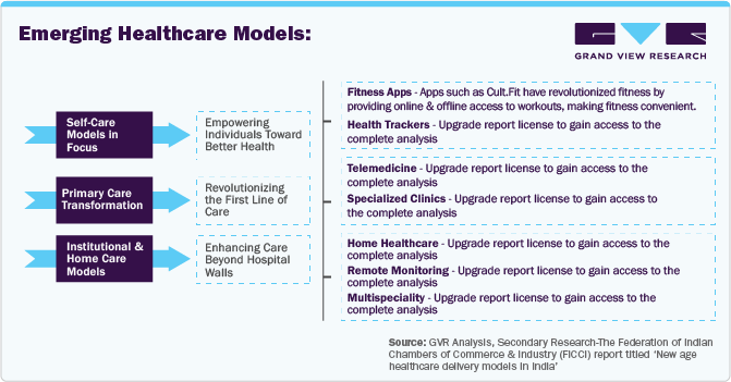 Emerging Healthcare Models