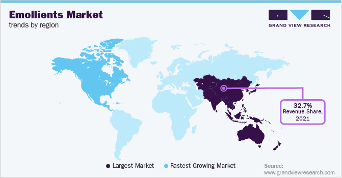 Emollients Market Trends by Region