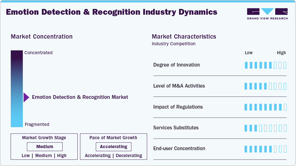 Emotion Detection and Recognition Industry Dynamics Emotion Detection and Recognition Industry Dynamics