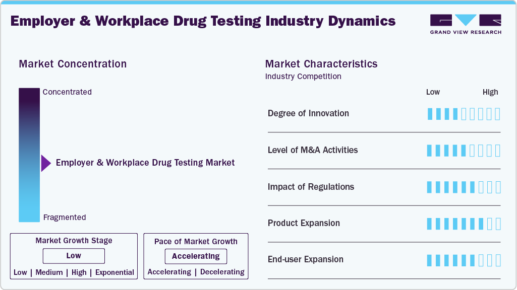 Employer And Workplace Drug Testing Industry Dynamics