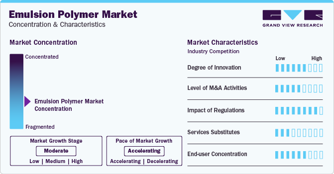 Emulsion Polymer Market  Concentration & Characteristics