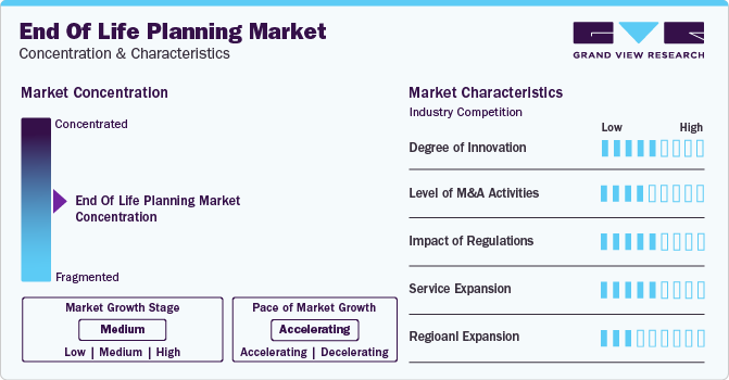 End of Life Planning Market Concentration & Characteristics