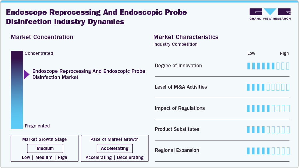 Endoscope Reprocessing And Endoscopic Probe Disinfection Industry Dynamics