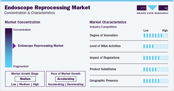 Endoscope Reprocessing Market Concentration & Characteristics
