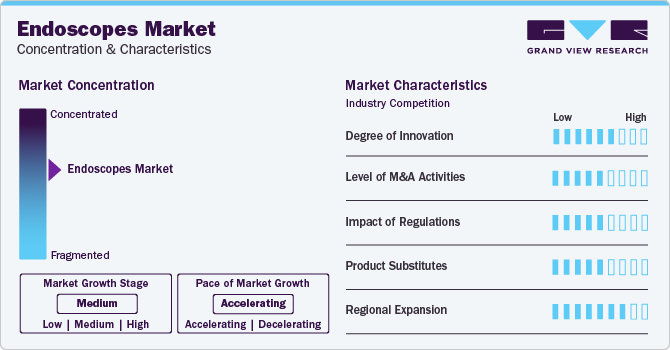 Endoscopes Market Concentration & Characteristics