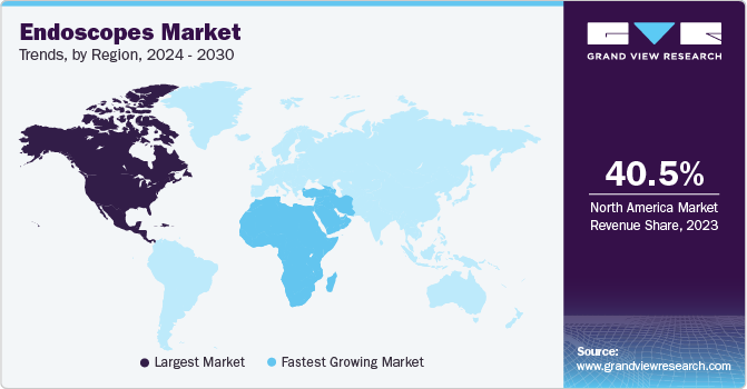 Endoscopes Market Trends, by Region, 2023 - 2030