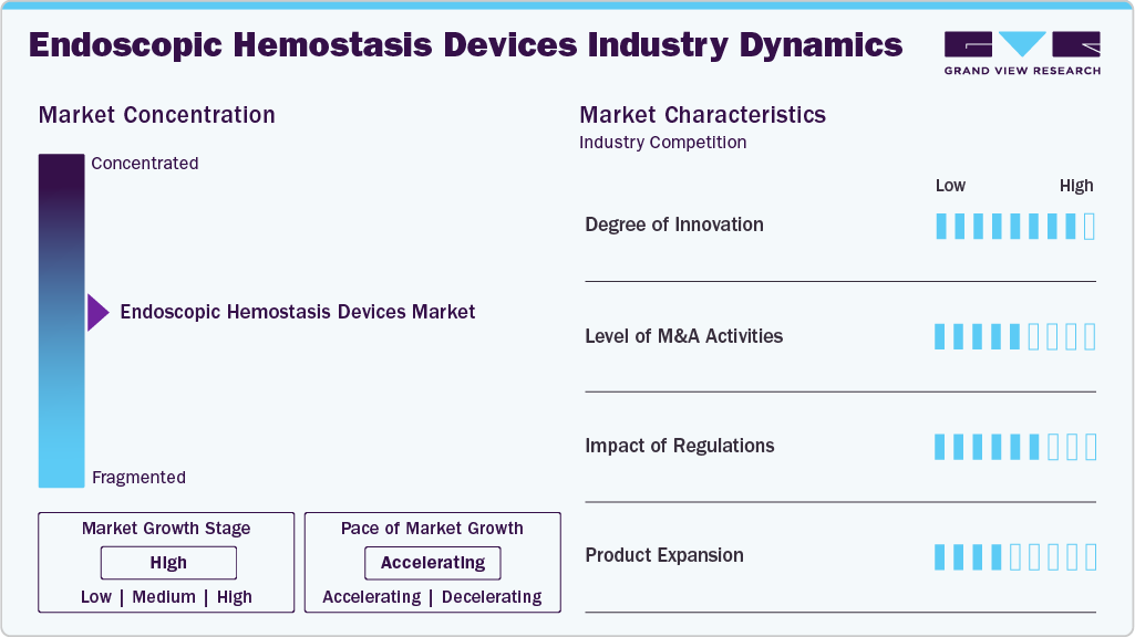 Endoscopic Hemostasis Devices Industry Dynamics