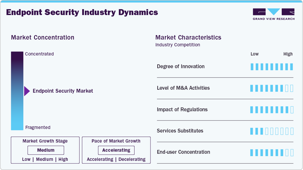 Endpoint Security Industry Dynamics Endpoint Security Industry Dynamics