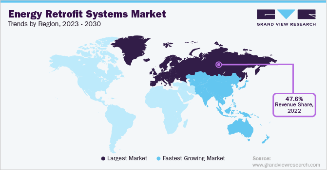 Energy Retrofit Systems Market Trends, by Region, 2023 - 2030