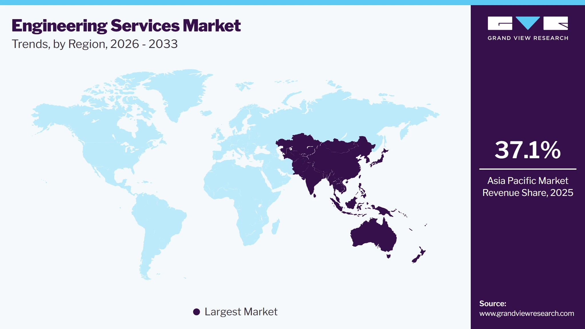 Engineering Services Market Trends, by Region, 2026 - 2033