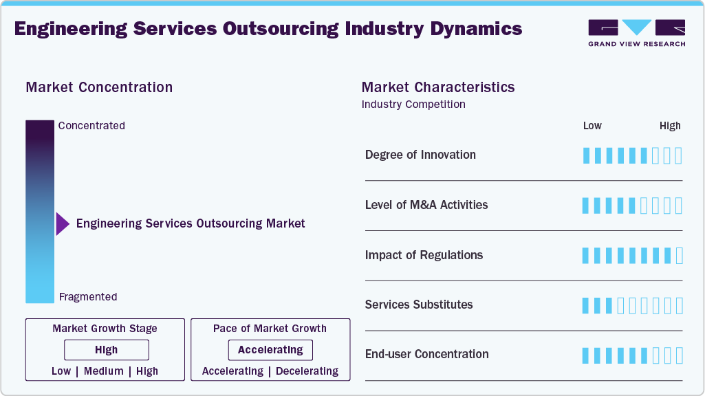 Engineering Services Outsourcing Industry Dynamics