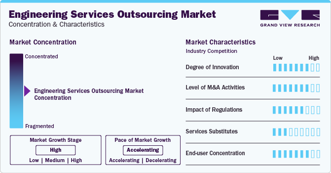 Engineering Services Outsourcing Market Concentration & Characteristics