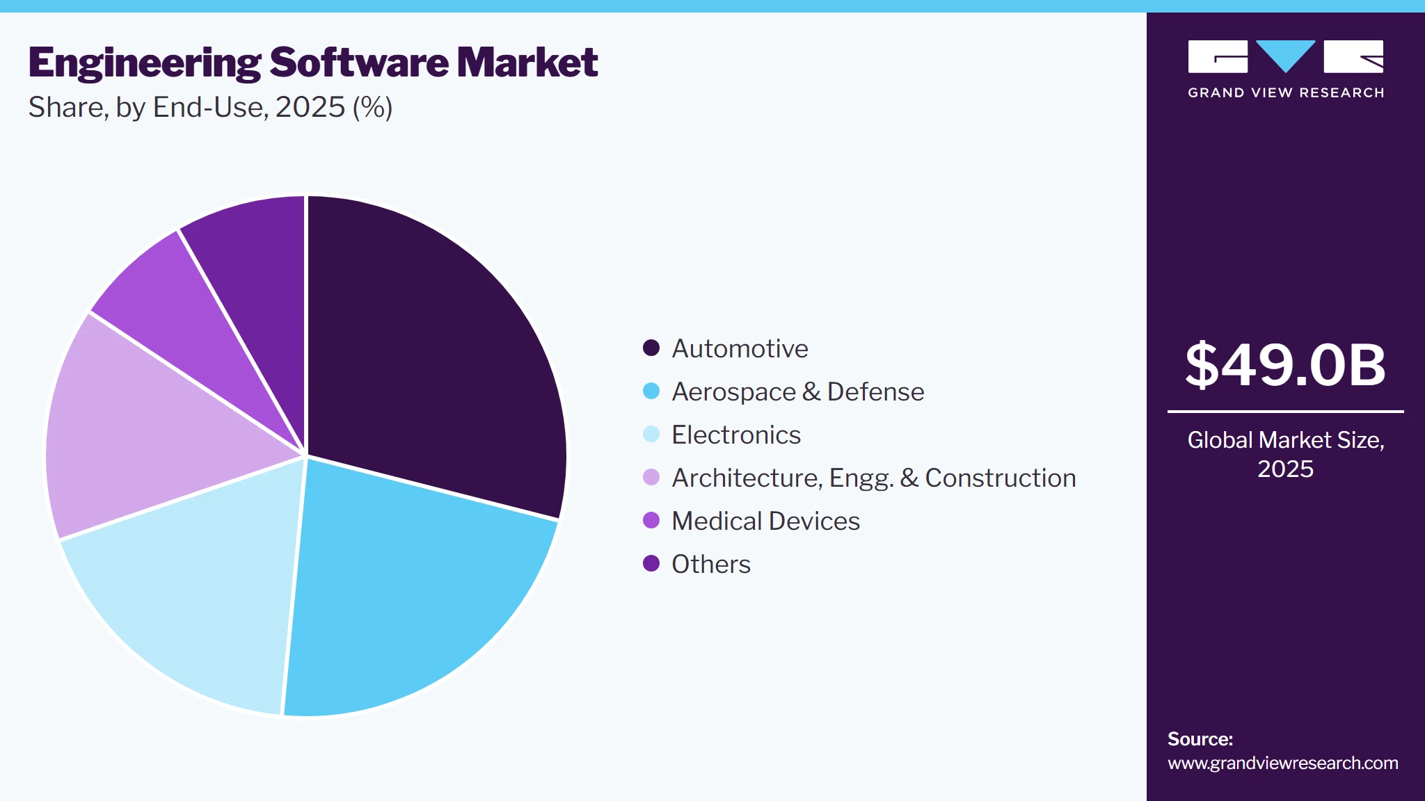 Engineering Software Market Share Engineering Software Market Share