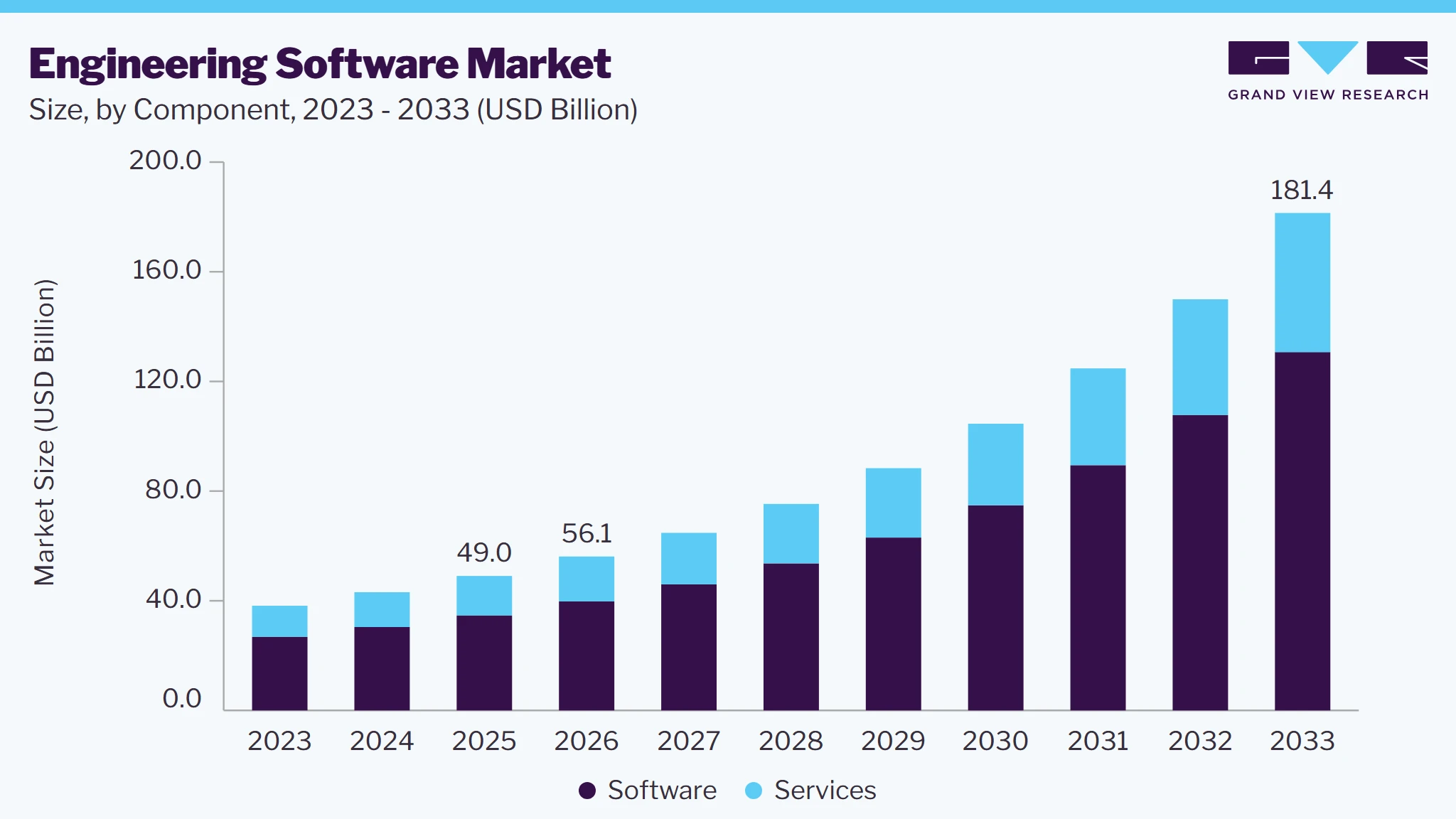 Engineering software market size and growth forecast (2023-2033) Engineering software market size and growth forecast (2023-2033)