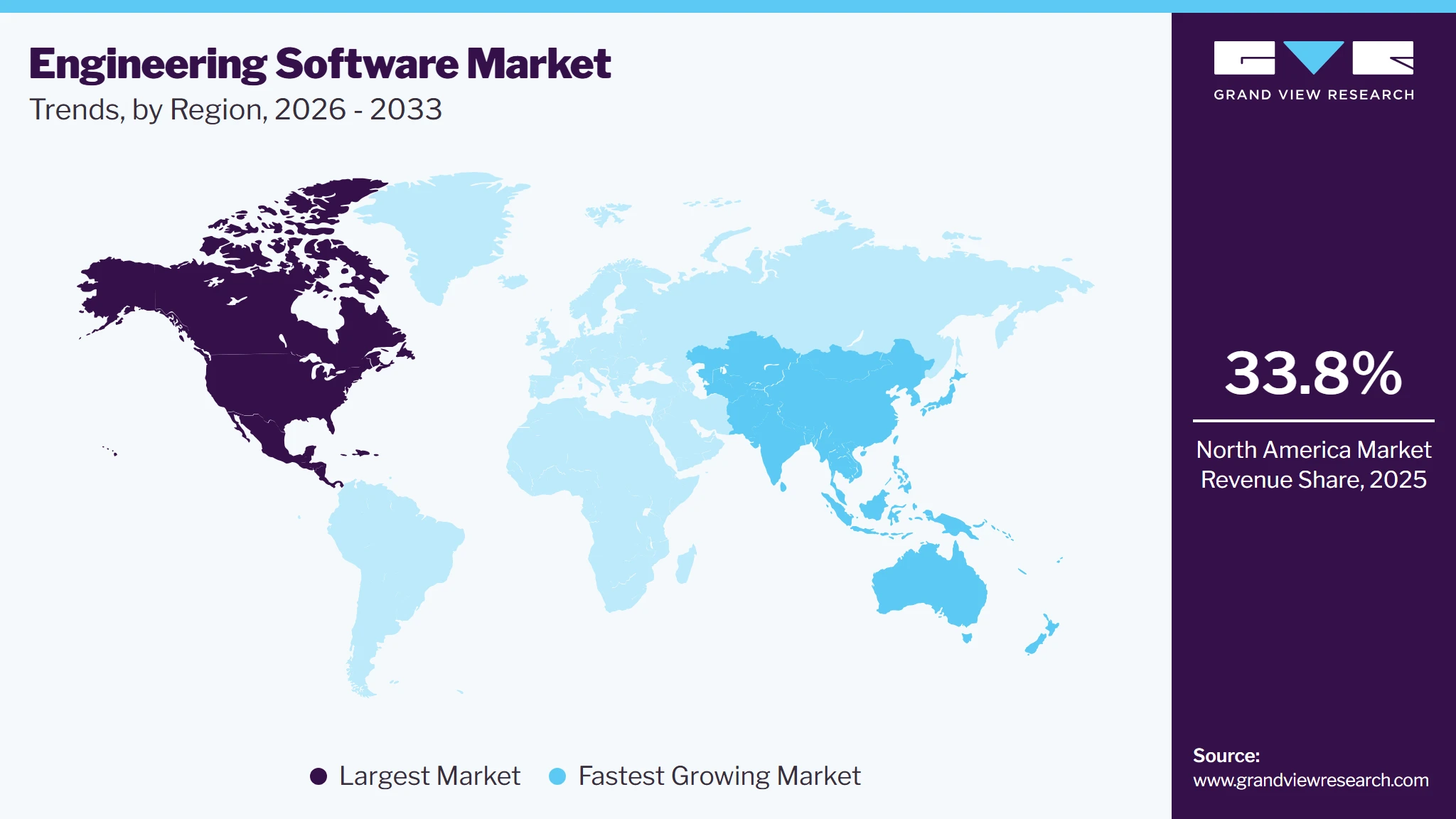 Engineering Software Market Trends, by Region, 2026 - 2033 Engineering Software Market Trends, by Region, 2026 - 2033