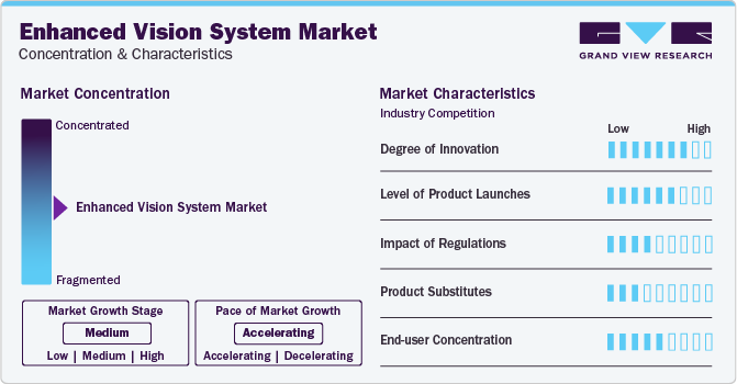 Enhanced Vision System Market Concentration & Characteristics