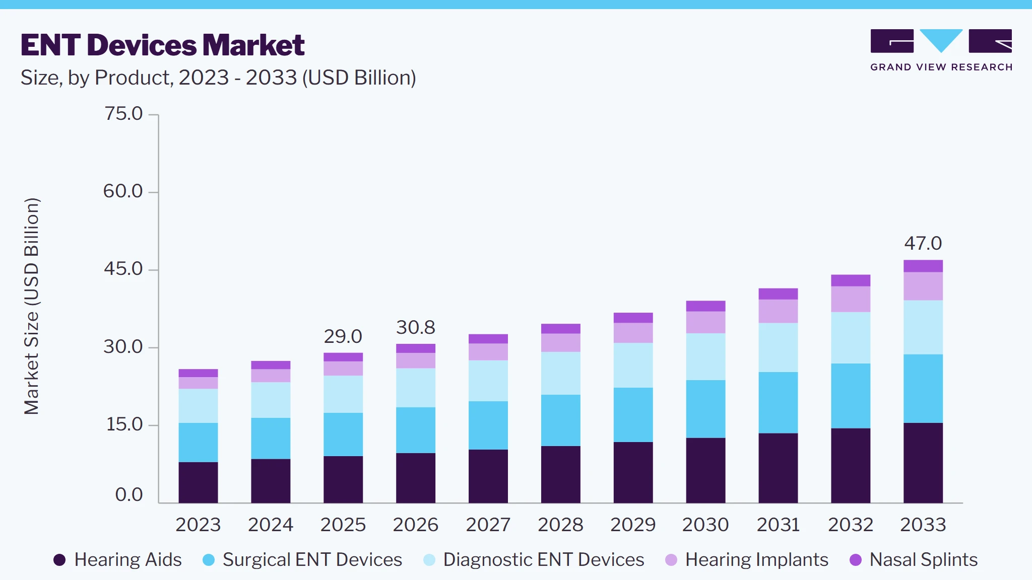 ENT Devices Market Size, Share And Report, 2026-2033