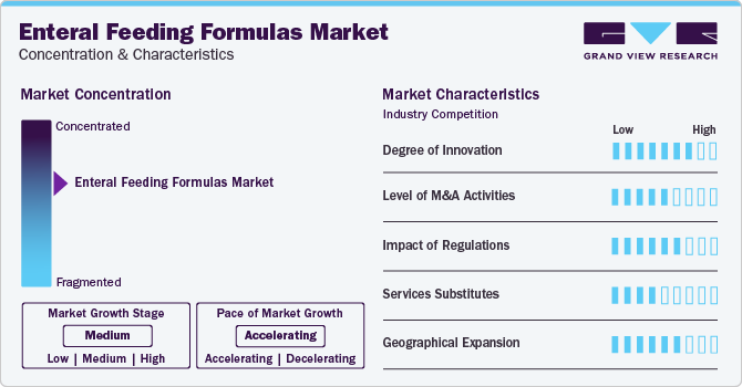 Enteral Feeding Formulas Market Concentration & Characteristics