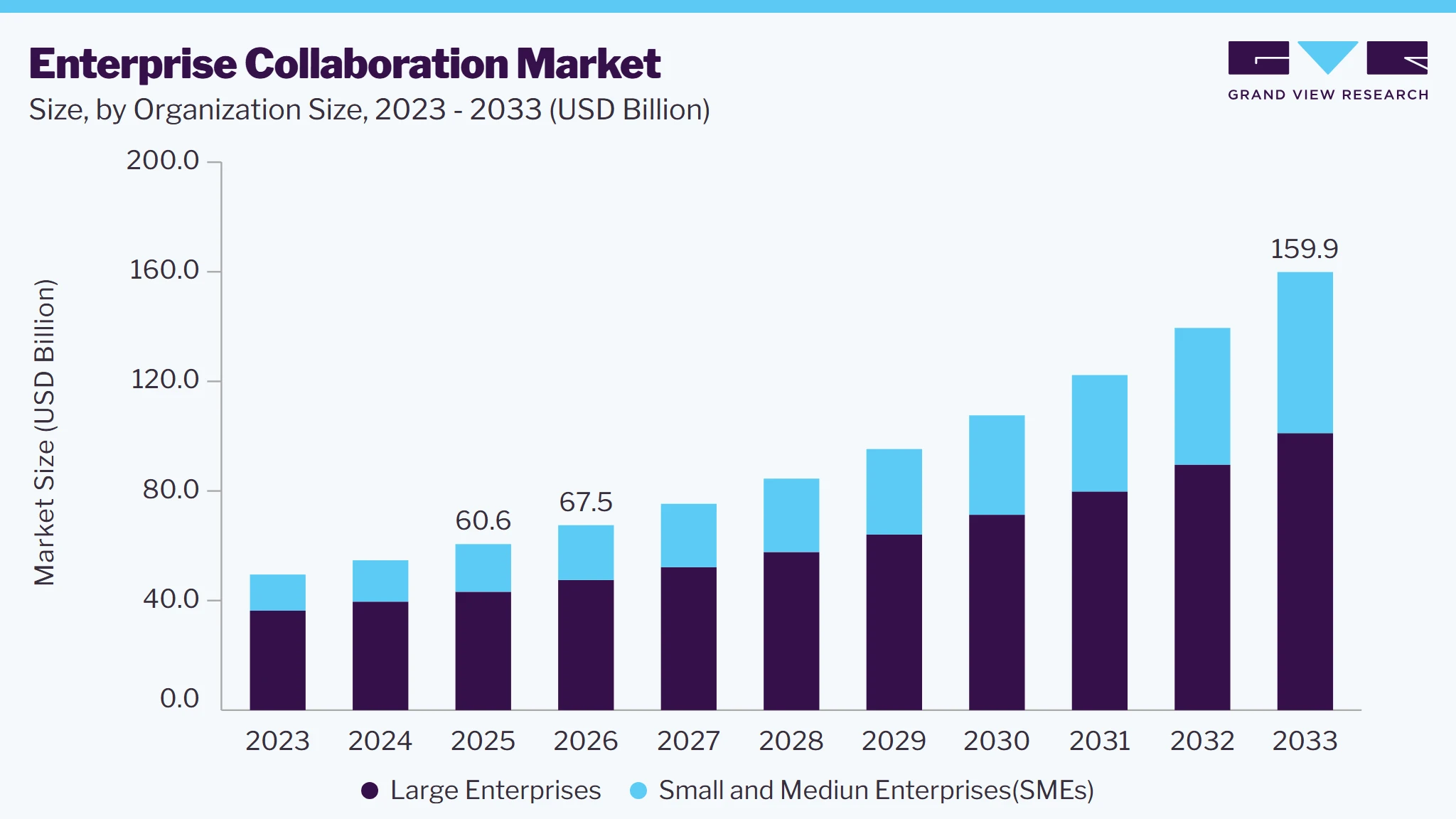 Enterprise collaboration market size and growth forecast (2023-2033)
