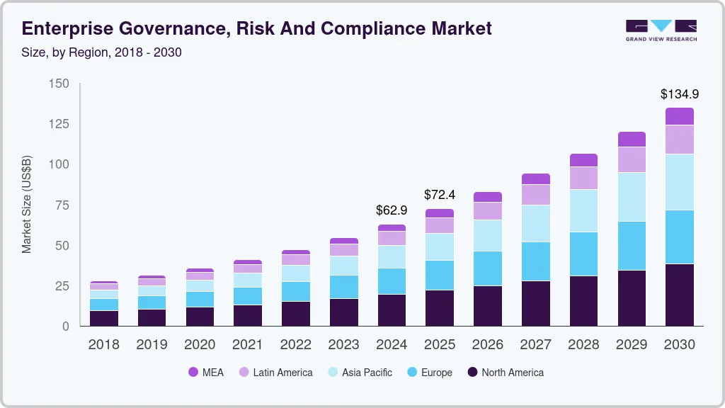 Enterprise governance risk and compliance market size by region, and growth forecast (2025-2030) Enterprise governance risk and compliance market size by region, and growth forecast (2025-2030)