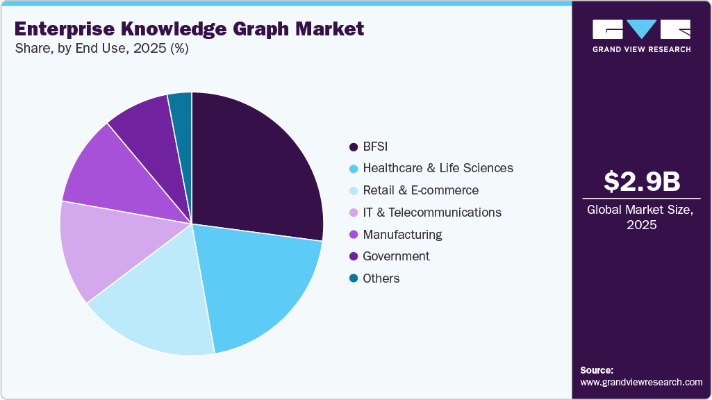 Enterprise Knowledge Graph Market Share Enterprise Knowledge Graph Market Share
