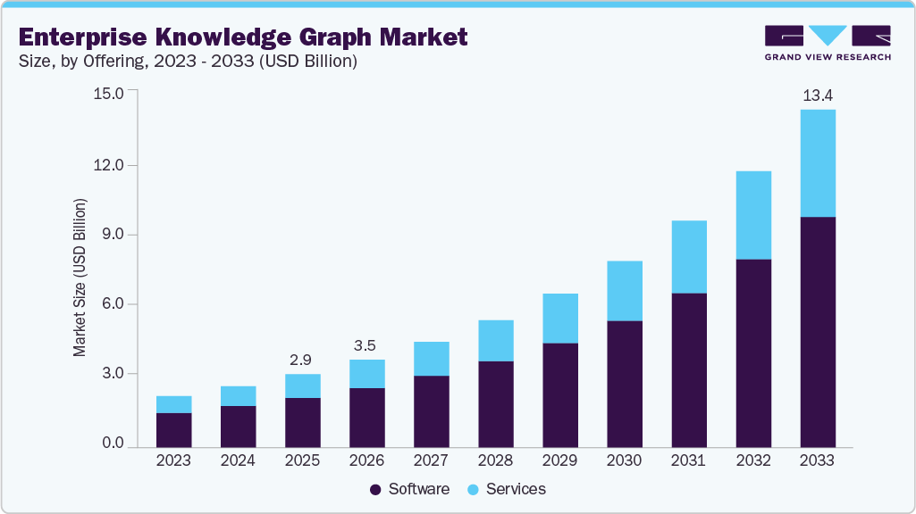 Enterprise knowledge graph market size and growth forecast (2023-2033) Enterprise knowledge graph market size and growth forecast (2023-2033)