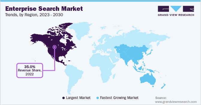 Enterprise Search Market Trends by Region, 2023 - 2030