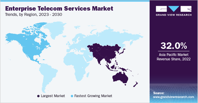 Enterprise Telecom Services Market Trends, by Region, 2023 - 2030