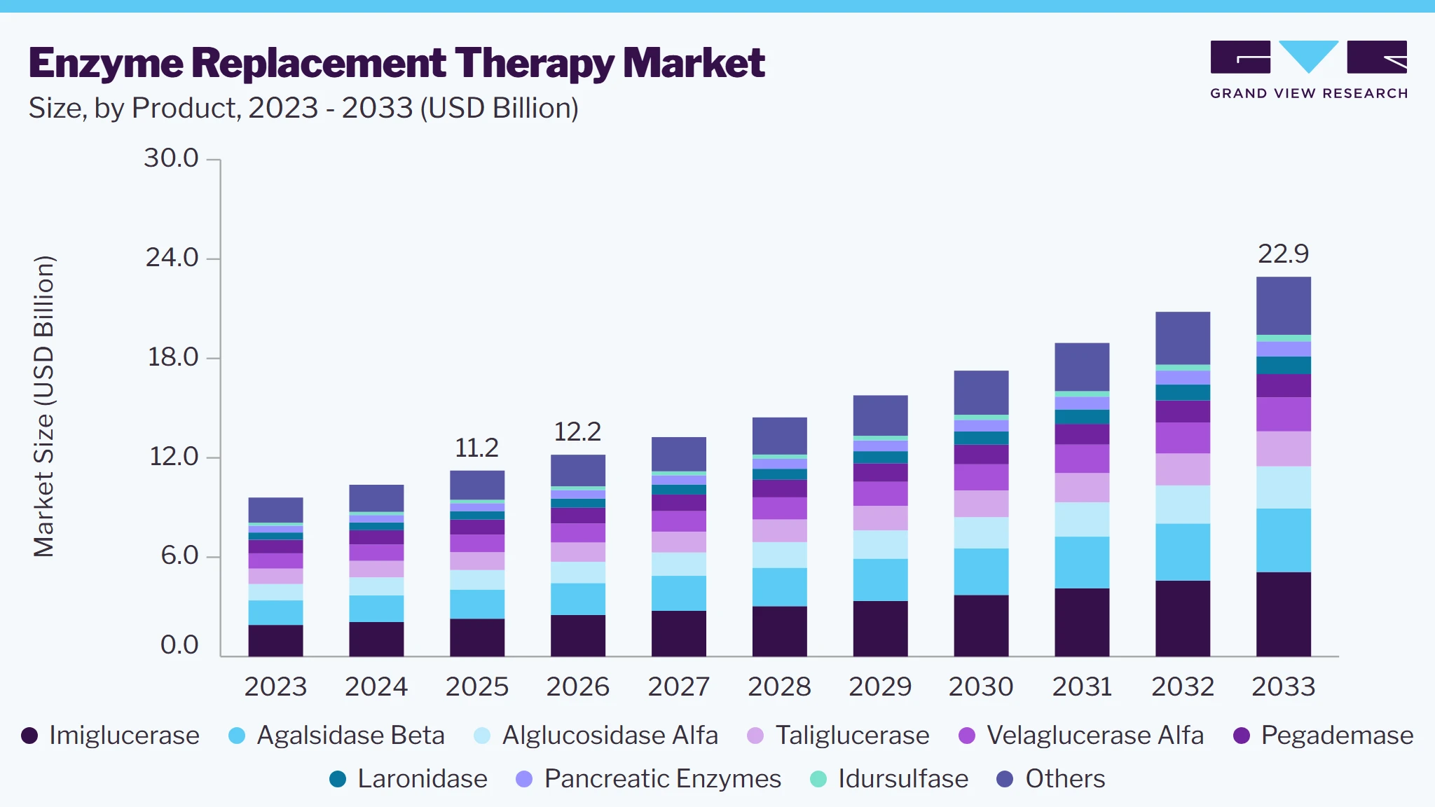 Enzyme replacement therapy market size and growth forecast (2023-2033)