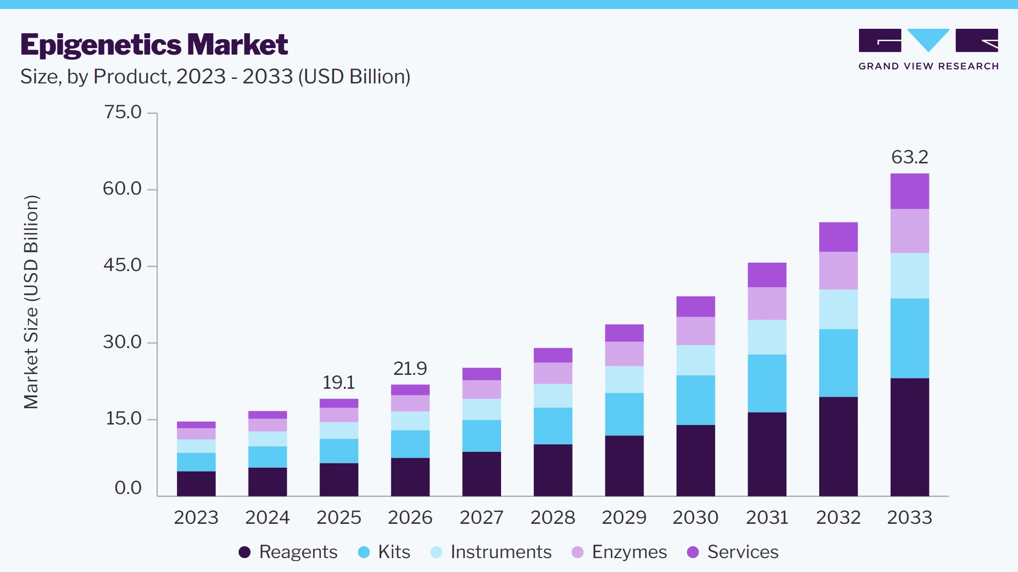 Epigenetics market size and growth forecast (2023-2033)