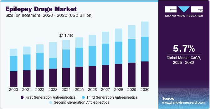 Global Epilepsy Drugs Market