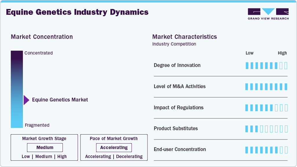 Equine Genetics Industry Dynamics