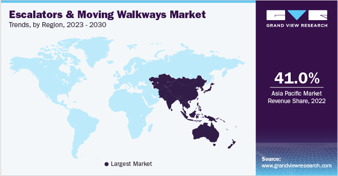 Escalators And Moving Walkways Market Trends, by Region, 2023 - 2030