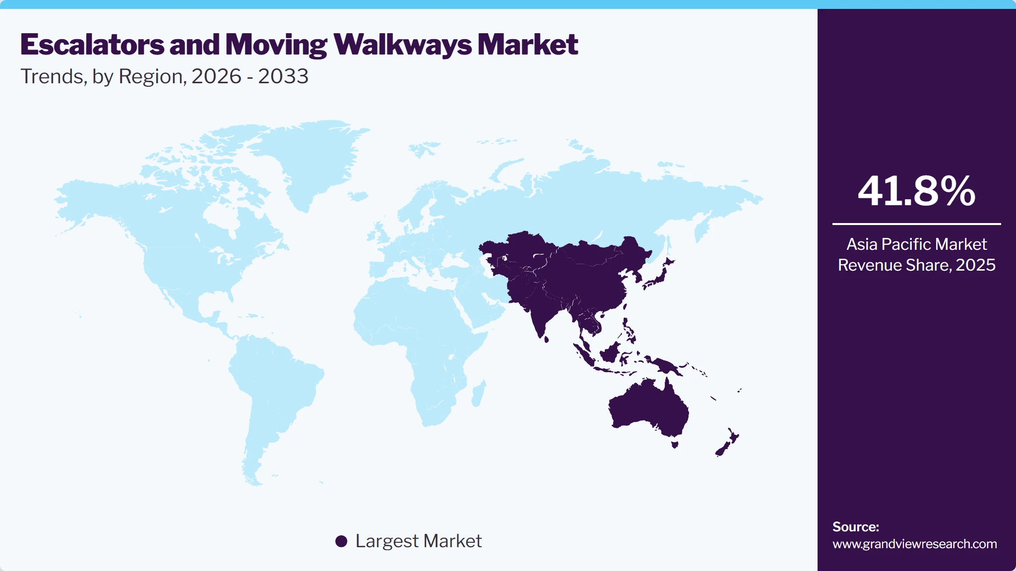 Escalators And Moving Walkways Market Trends, by Region, 2026 - 2033