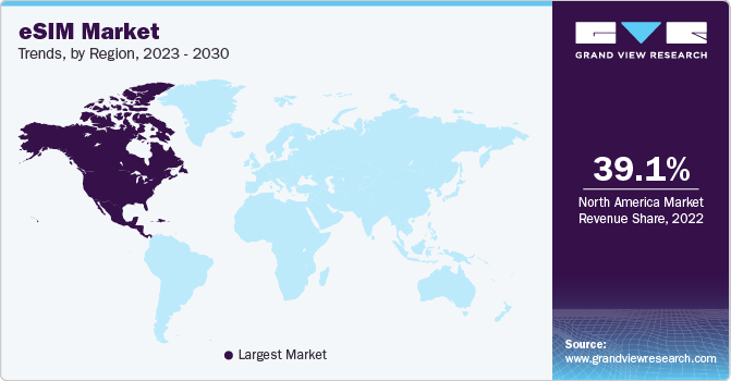 eSIM Market Trends by Region, 2023 - 2030