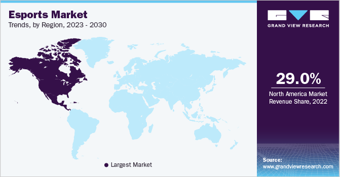 Esports Market Trends, by Region, 2023 - 2030