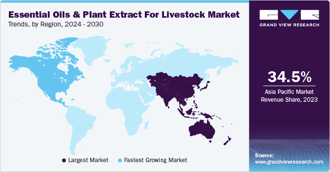 Essential Oils & Plant Extract For Livestock Market Trends, by Region, 2024 - 2030