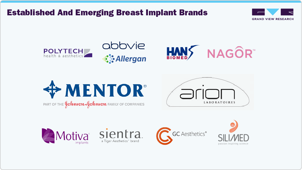 Established and Emerging Breast Implant Brands Established and Emerging Breast Implant Brands