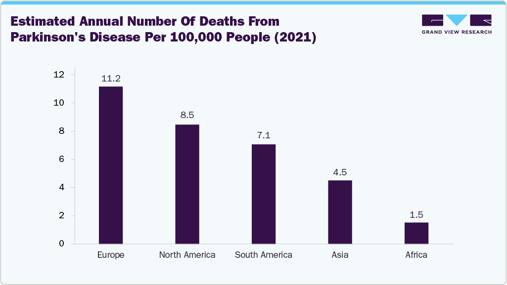 Estimated annual number of deaths from Parkinson's disease per 100,000 people (2021)