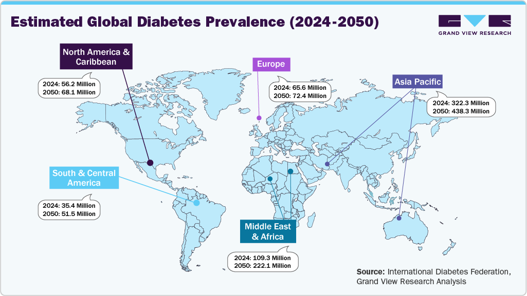 Estimated Global Diabetes Prevalence (2024 - 2050)