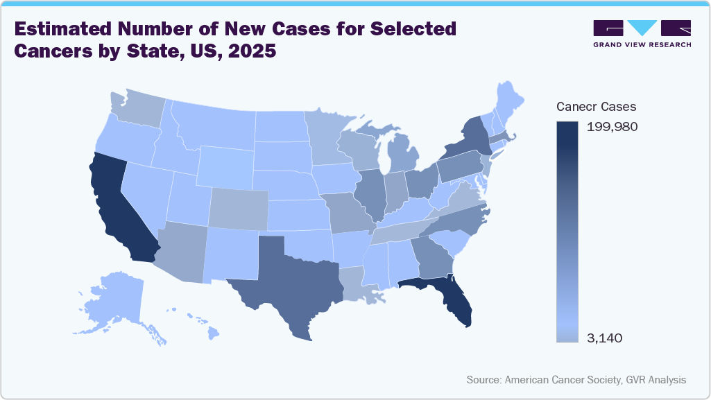 Estimated Number of New Cases for Selected Cancers by State, US, 2025