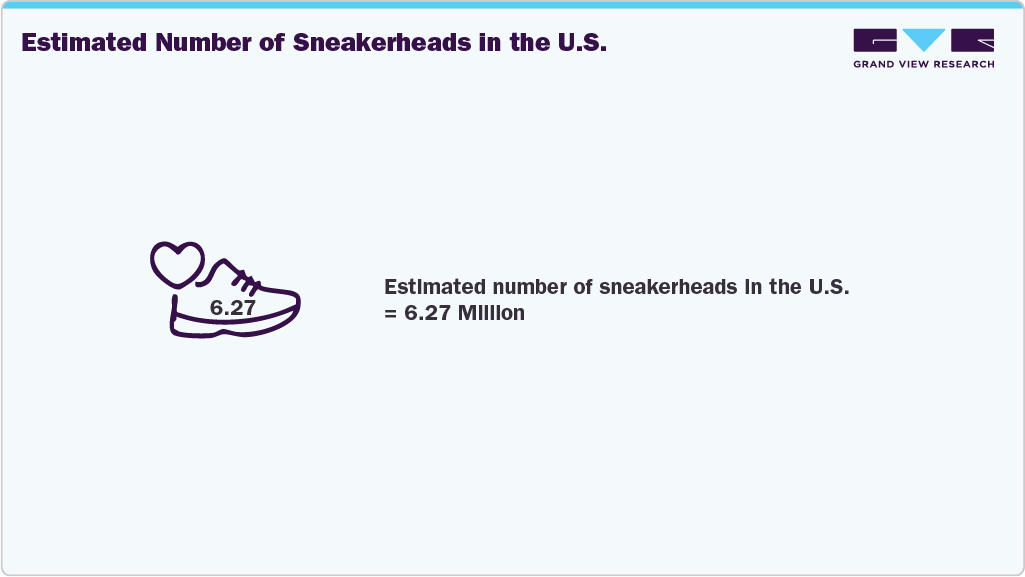 Estimated Number Of Sneakerheads In The U.S.