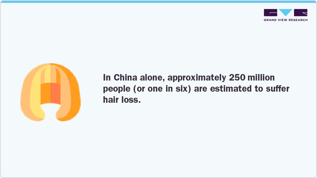 Estimated To Suffer Hair Loss Estimated To Suffer Hair Loss