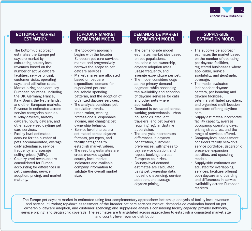 Estimation Model