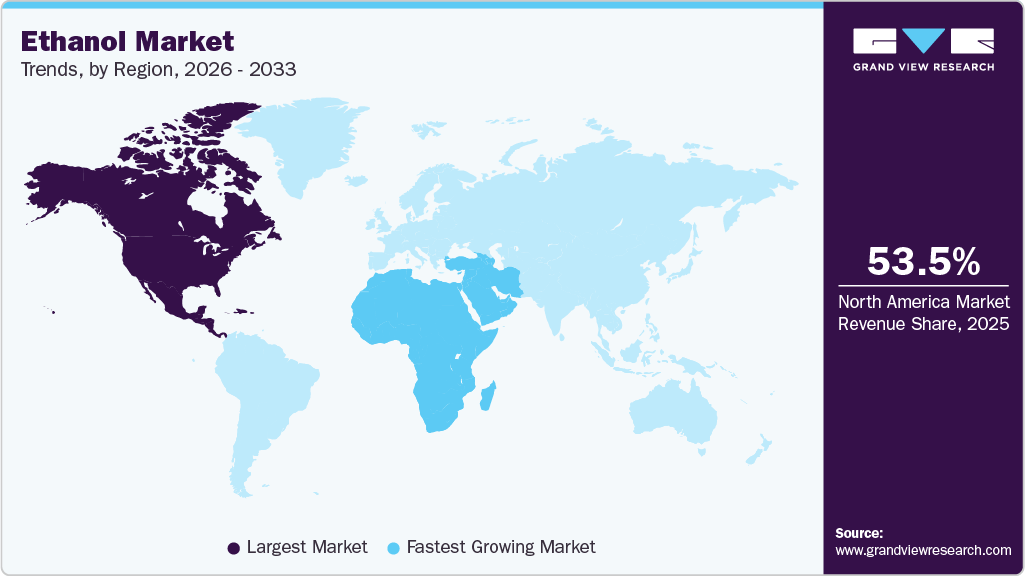 Ethanol Market Trends, by Region, 2026 - 2033
