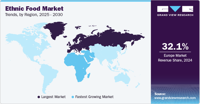 Ethnic Food Market Trends, by Region, 2025 - 2030